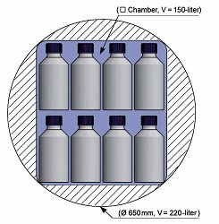 Floor standing autoclaves for laboratory and production