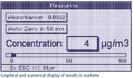 Mercury Vapor Monitor