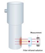 Microwave Digestions 10 x 60 mL